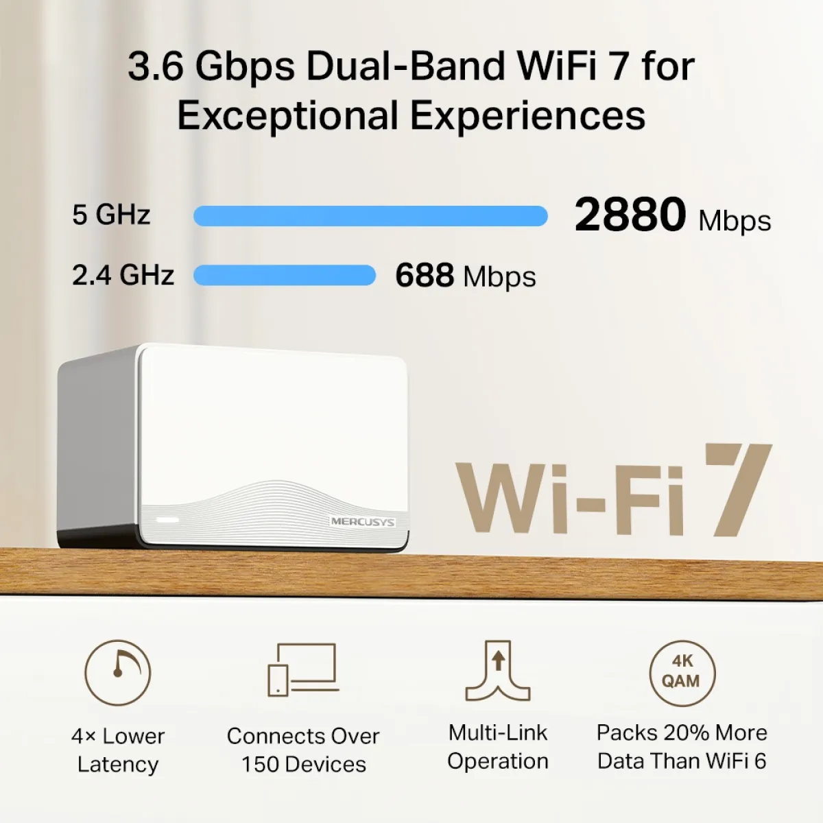 Mercusys Halo H27BE (3-pack) BE3600 Whole Home Mesh Wi-Fi 7 System