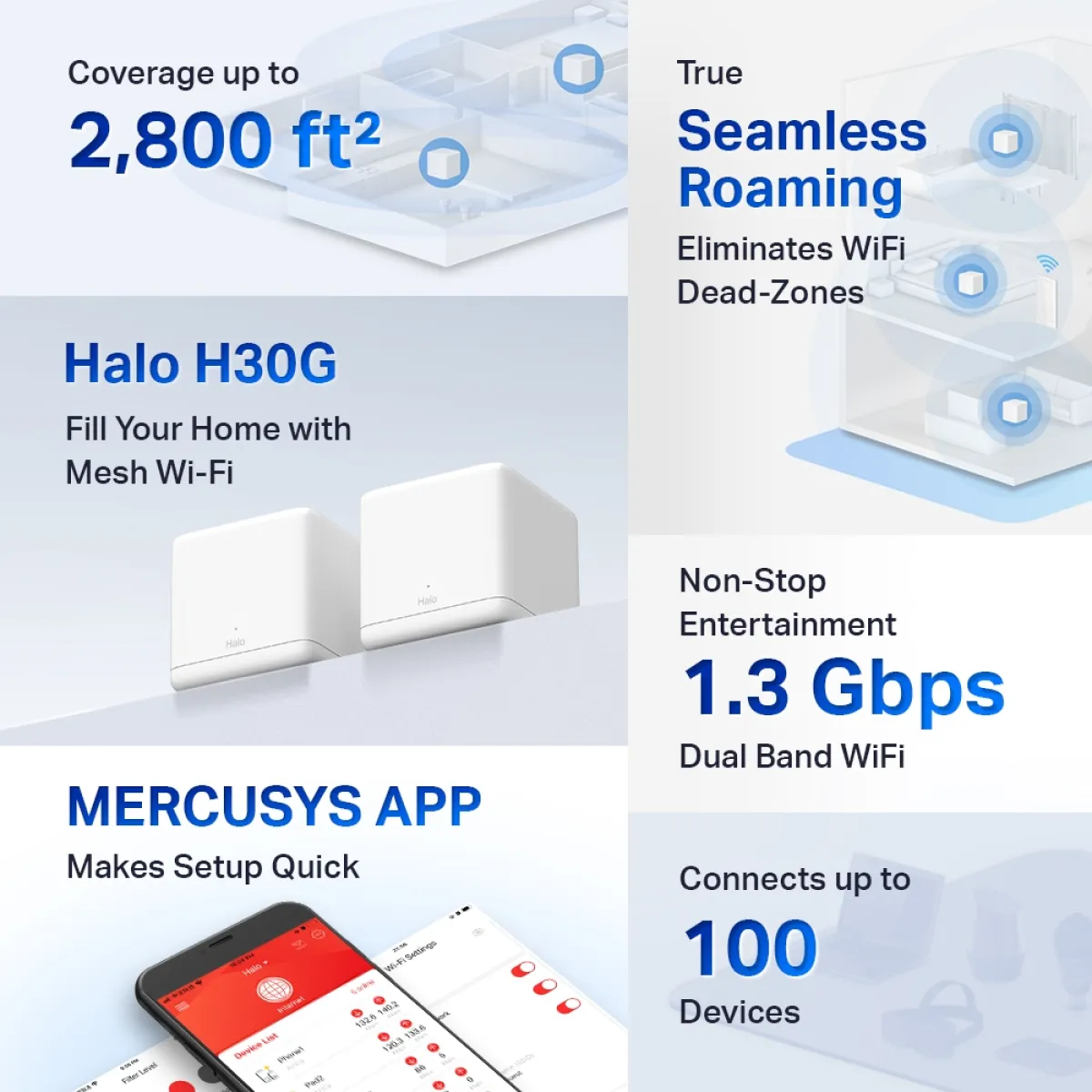 Mercusys Halo H30G (2-pack) AC1300 Whole Home Mesh Wi-Fi System