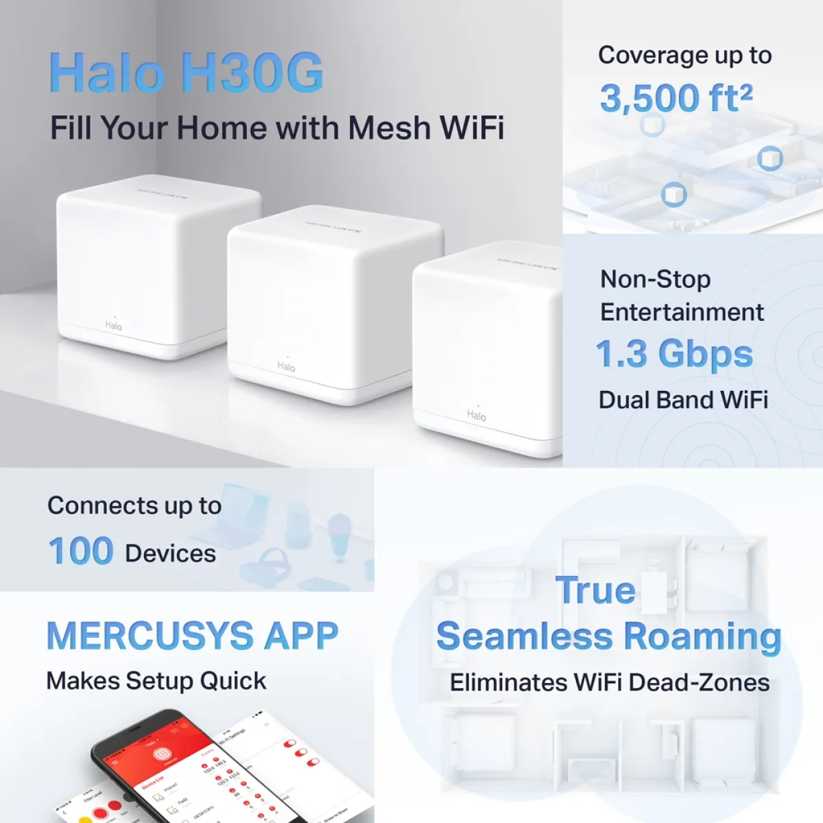 Mercusys Halo H30G (3-pack) AC1300 Whole Home Mesh Wi-Fi System