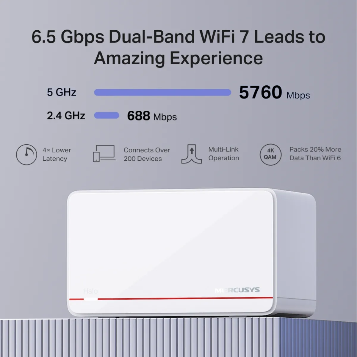 Mercusys Halo H37BE (2-pack) BE6500 Система Mesh Wi-Fi 7 для всего дома