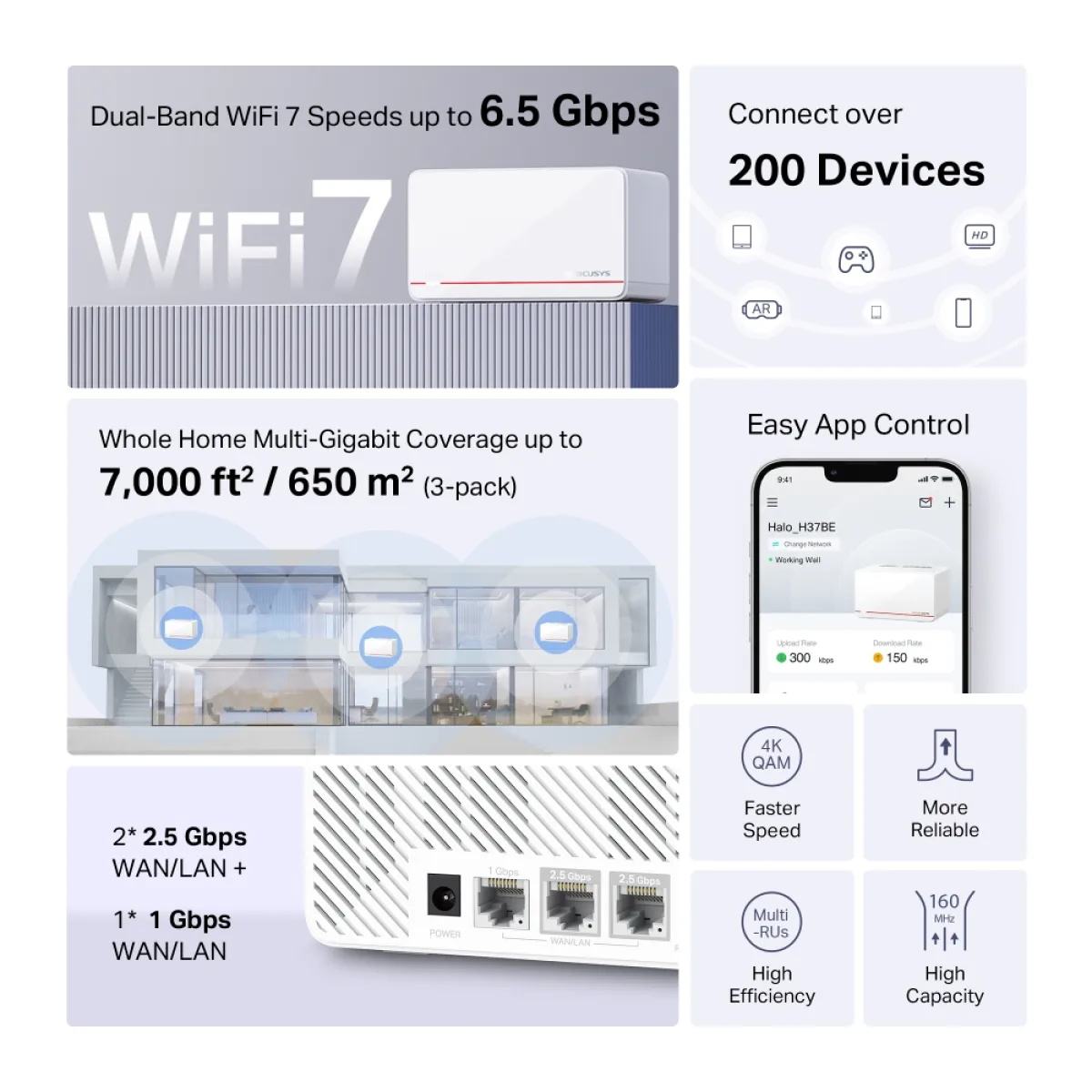 Mercusys Halo H37BE (3-pack) BE6500 Система Mesh Wi-Fi 7 для всего дома