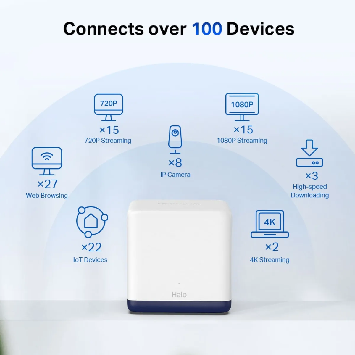 Mercusys Halo H50G (1-pack) AC1900 Whole Home Mesh Wi-Fi Unit