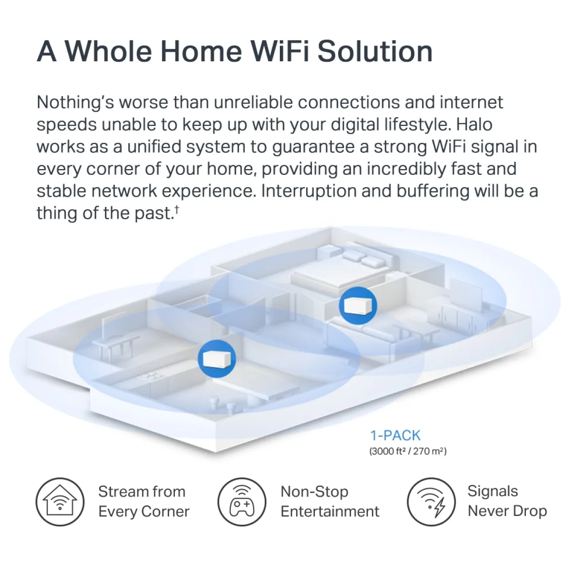 Mercusys Halo H80X (1-pack) AX3000 Система Mesh Wi-Fi 6