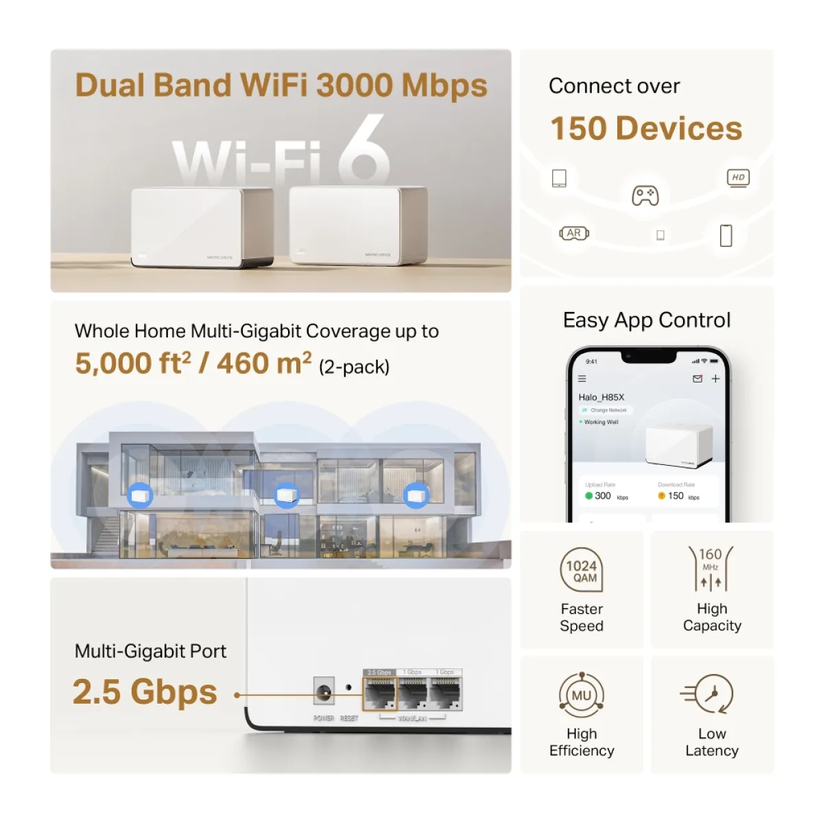 Mercusys Halo H85X (2-pack) / AX3000 Система Mesh WiFi 6 для всего дома