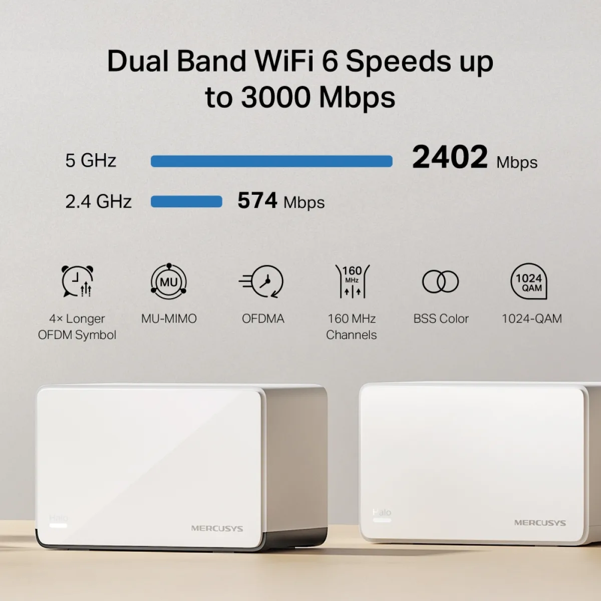 Mercusys Halo H85X (2-pack) / AX3000 Система Mesh WiFi 6 для всего дома