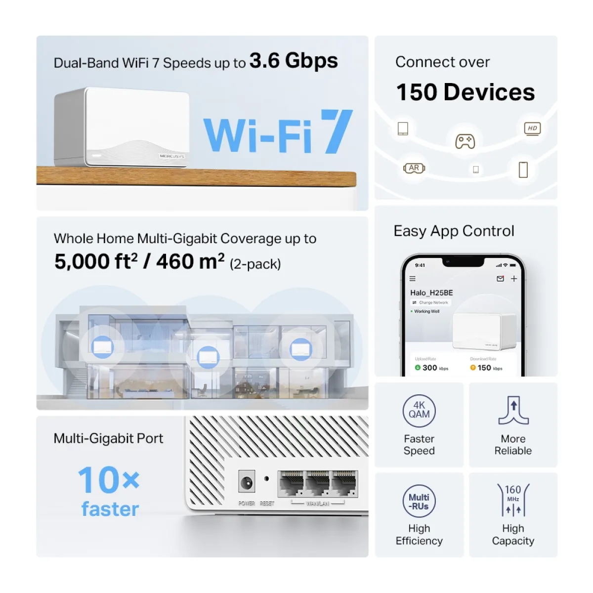 Mercusys Halo H25BE (2-pack) / BE3600 Система Mesh Wi-Fi 7 для всего дома