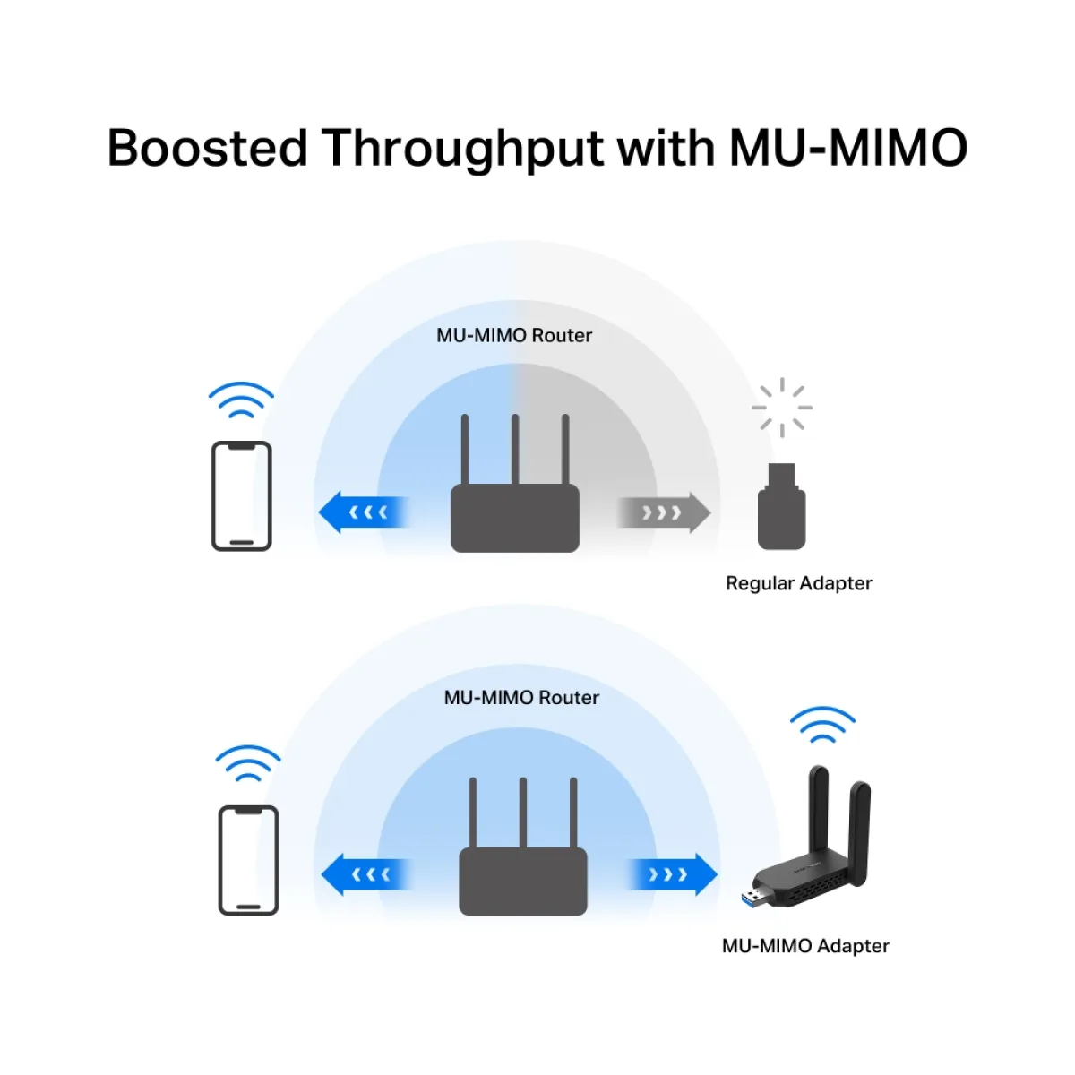 Mercusys MA32H AC1300 High Gain Wi-Fi USB Adapter