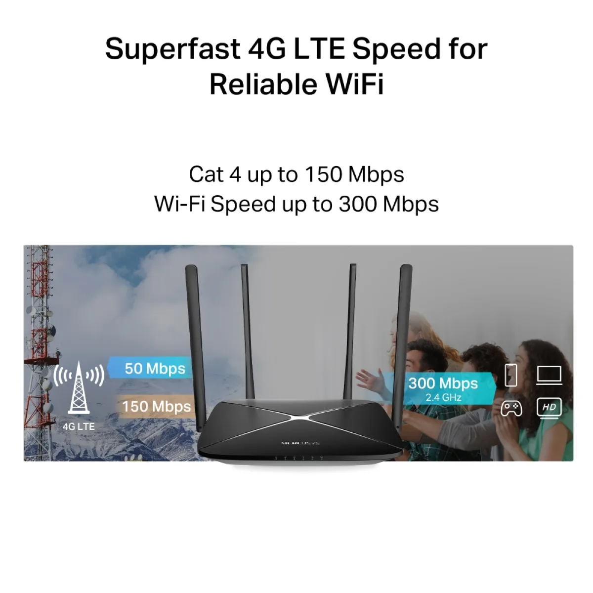 Mercusys MB115-4G N300 Wi-Fi 4G LTE Router, Build-In 150Mbps 4G LTE Modem
