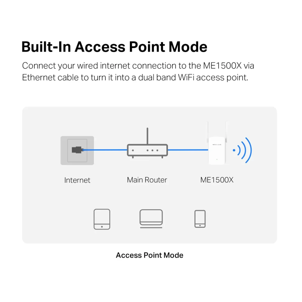 Mercusys ME1500X AX1500 Wi-Fi Range Extender