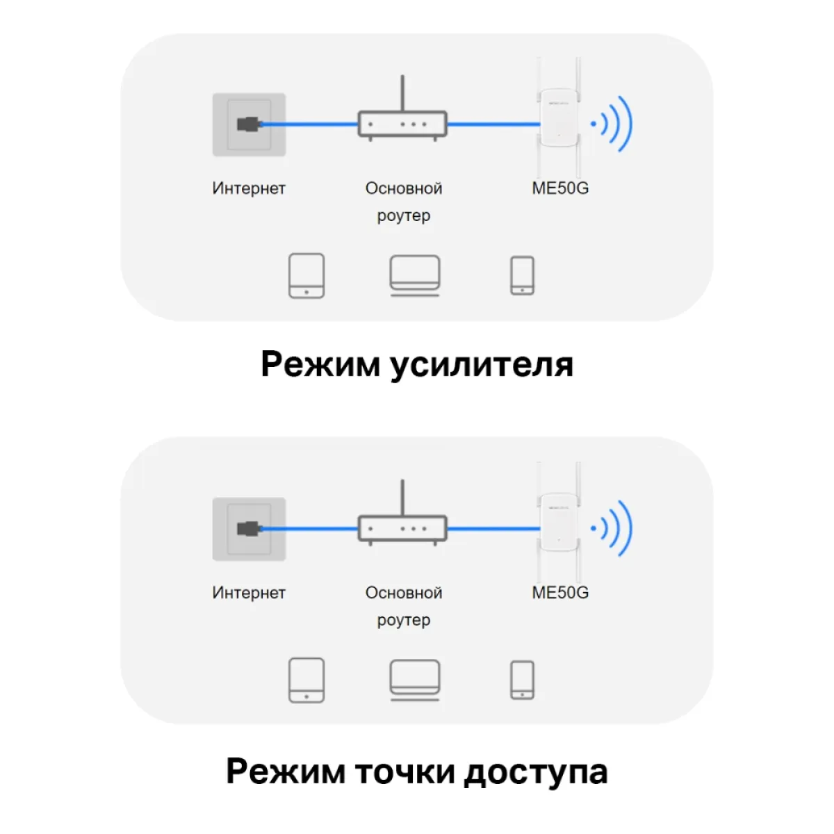 Mercusys ME50G AC1900 Wi-Fi Range Extender