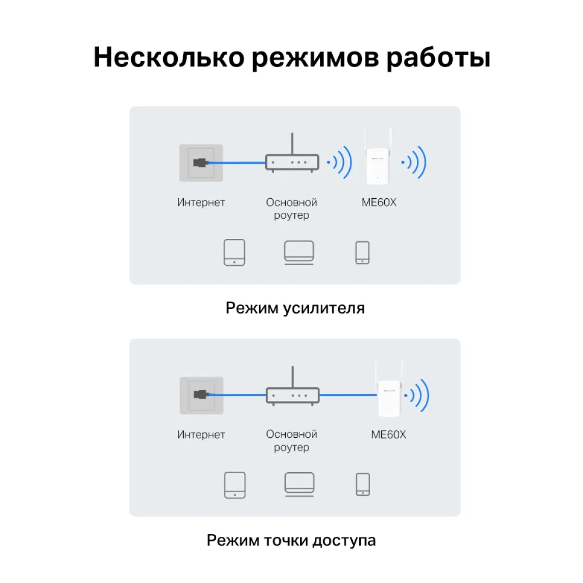 Mercusys ME60X AX1500 Wi-Fi Range Extender