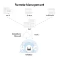 Mercusys MF30G / AC1200 Беспроводной VoIP-маршрутизатор