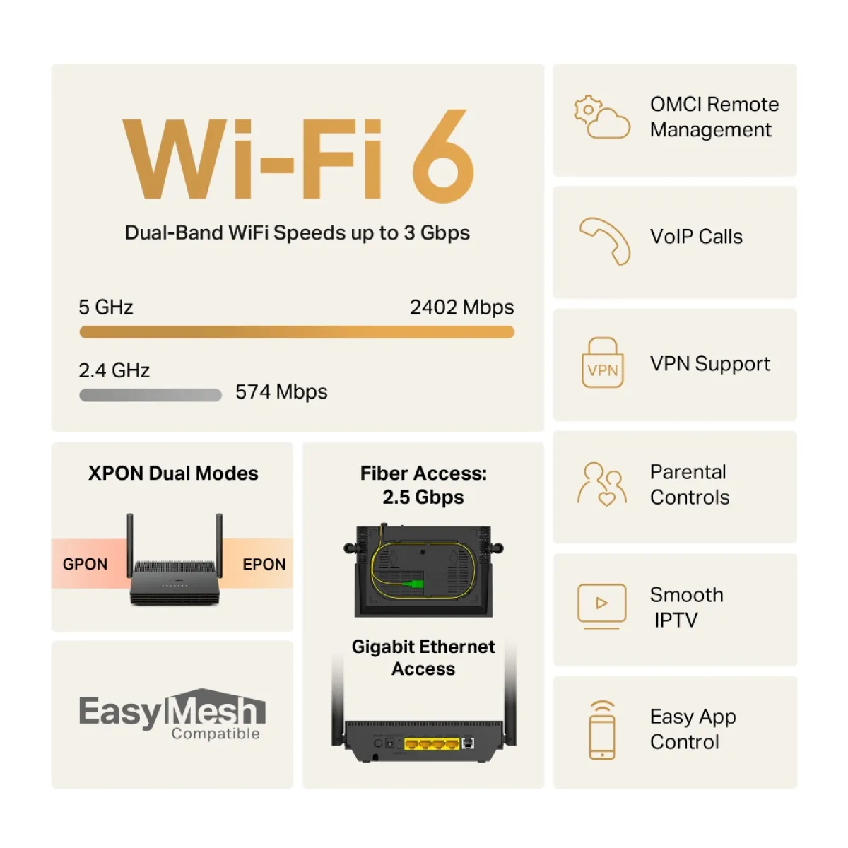Mercusys MF80Xv / AX3000 Двухдиапазонный Wi-Fi 6 VoIP XPON-маршрутизатор