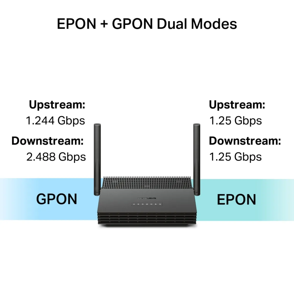 Mercusys MF80Xv / AX3000 Двухдиапазонный Wi-Fi 6 VoIP XPON-маршрутизатор