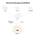 Mercusys MF80Xv / AX3000 Двухдиапазонный Wi-Fi 6 VoIP XPON-маршрутизатор