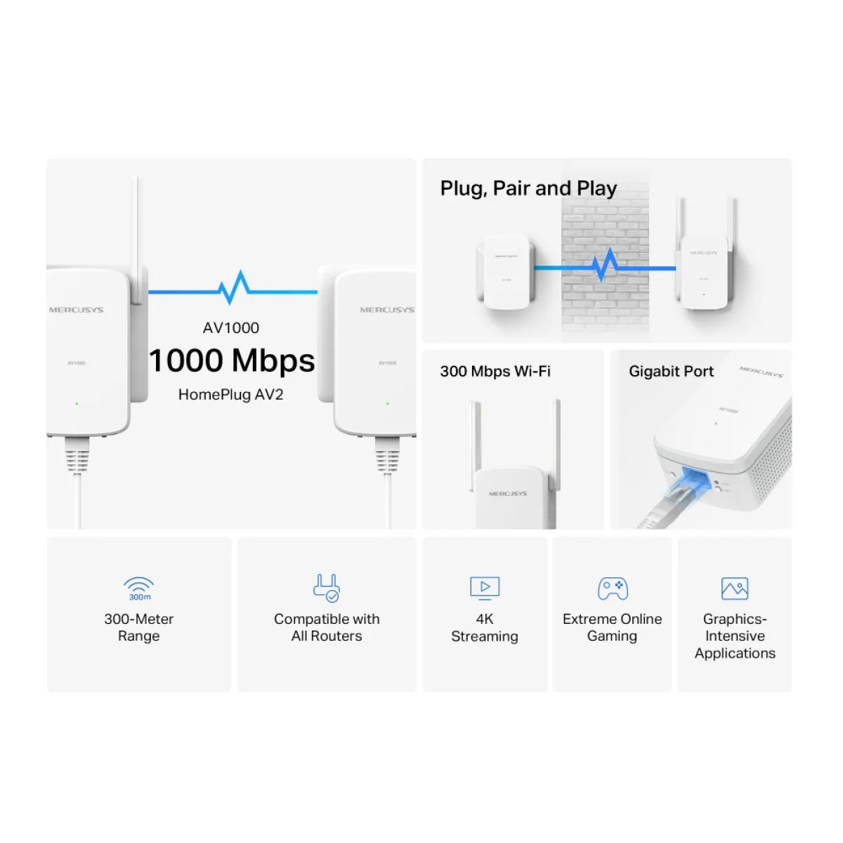 Mercusys MP510 KIT AV1000 Gigabit Powerline N300 Wi-Fi Kit KIT: 1× MP510 + 1× MP500 MP510：SPEED: 300 Mbps at 2.4 GHz, 1000 Mbps Powerline