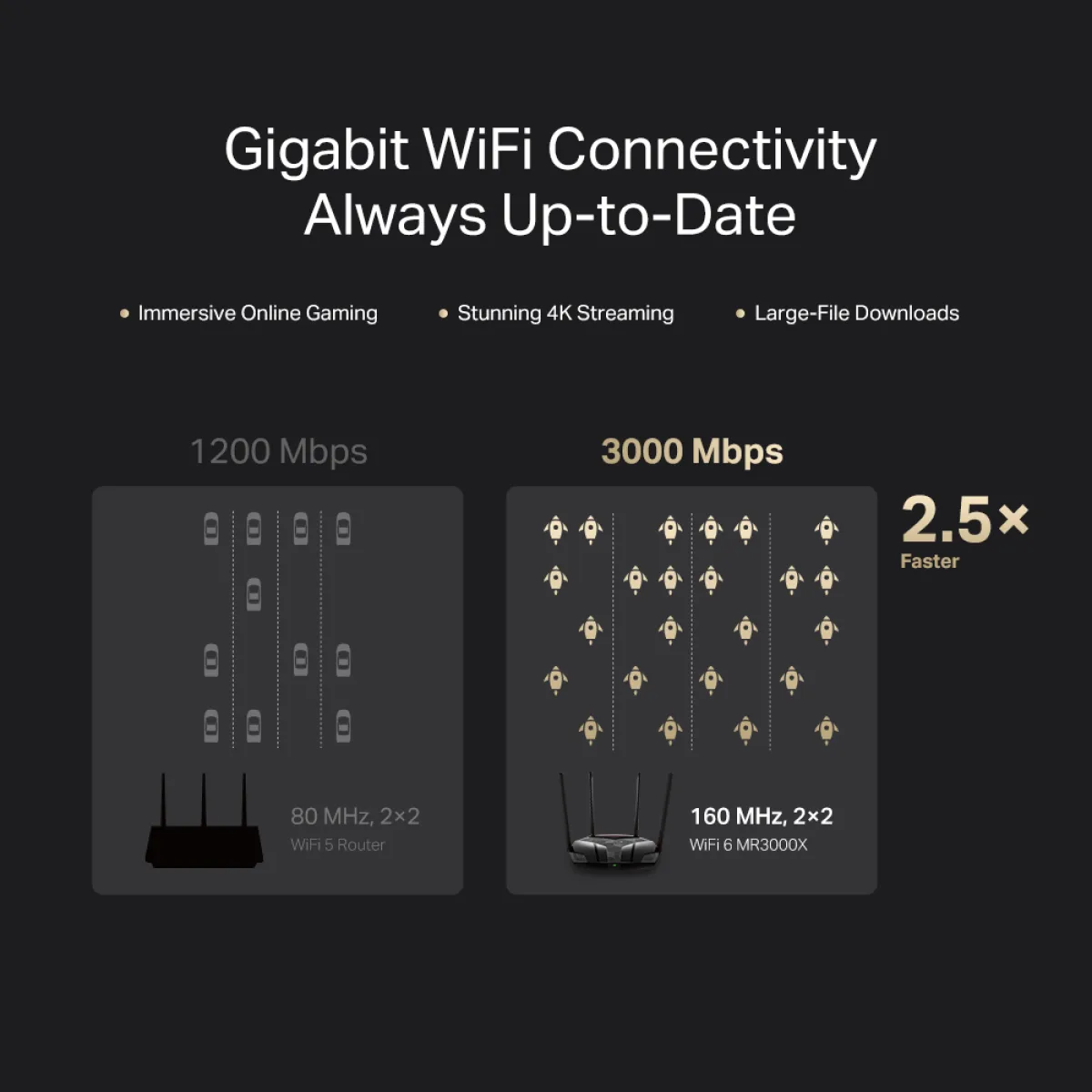 Mercusys MR3000X / AX3000 Двухдиапазонный роутер Wi-Fi 6