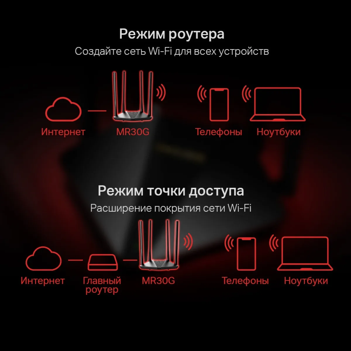 Mercusys MR30G AC1200 Dual-Band Wi-Fi Gigabit Router