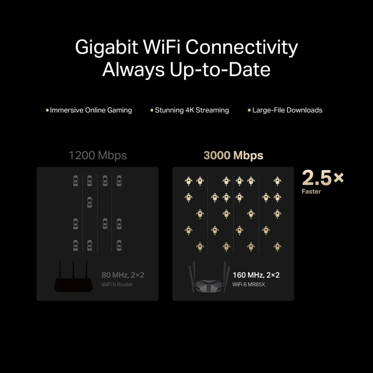 Mercusys MR85X / AX3000 Двухдиапазонный роутер Wi-Fi 6