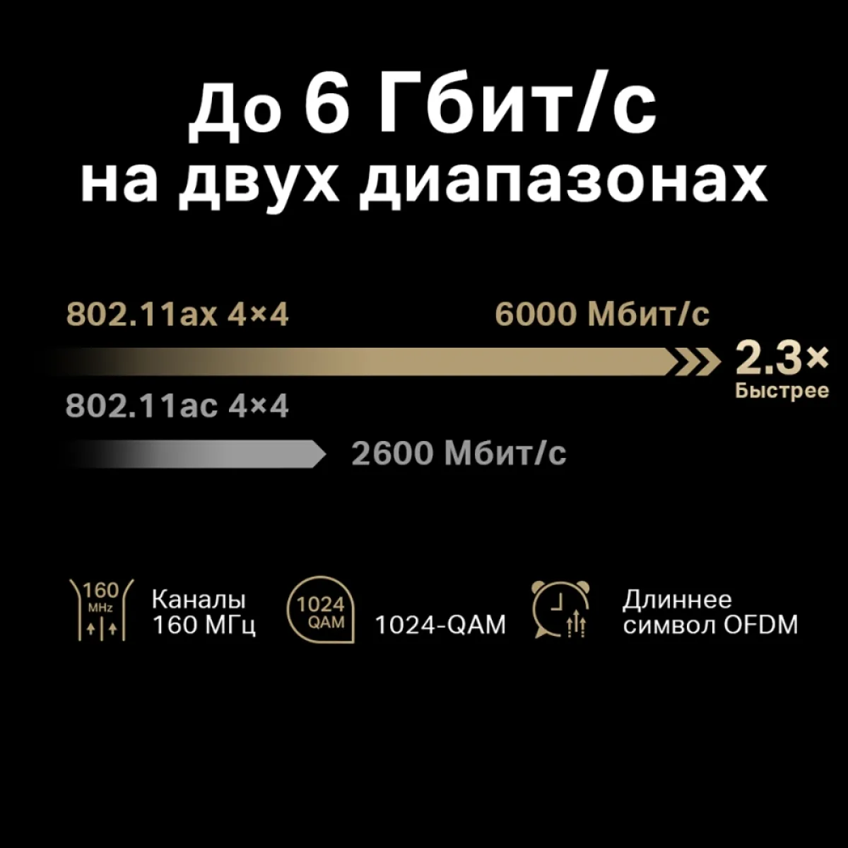 Mercusys MR90X AX6000 Dual-Band Wi-Fi 6 Router