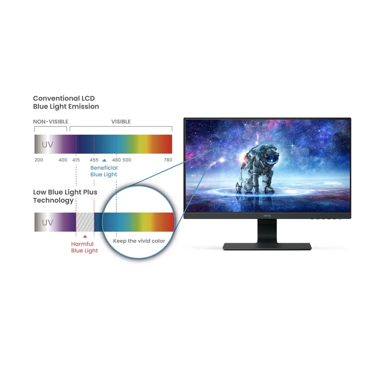 Монитор BenQ GW2480L - 23.8" FHD IPS / Black