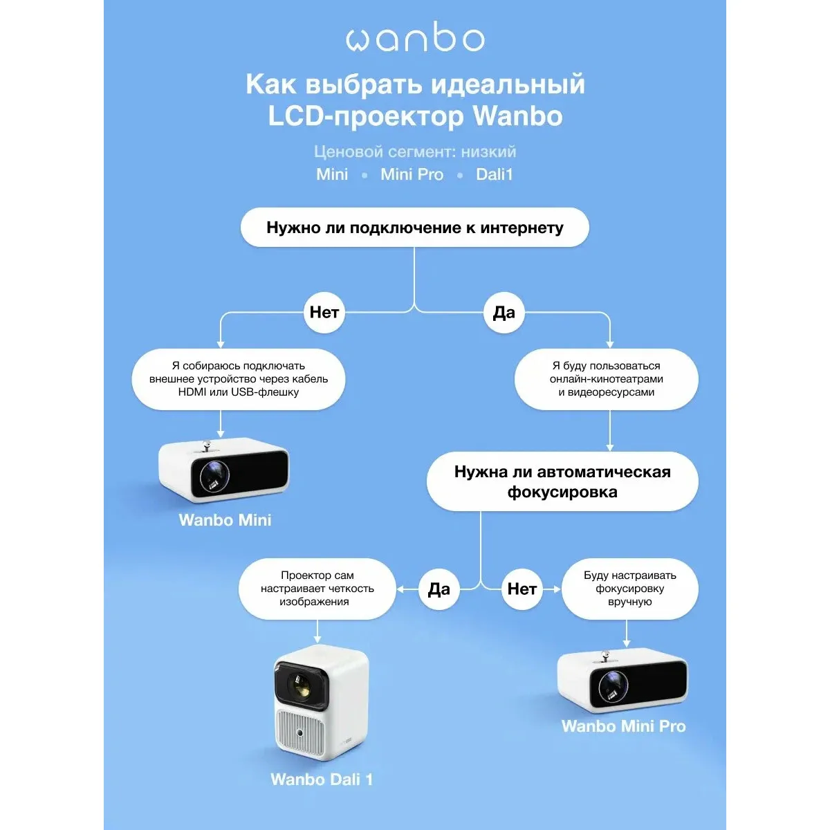 Проектор портативный Wanbo T2 Ultra / White
