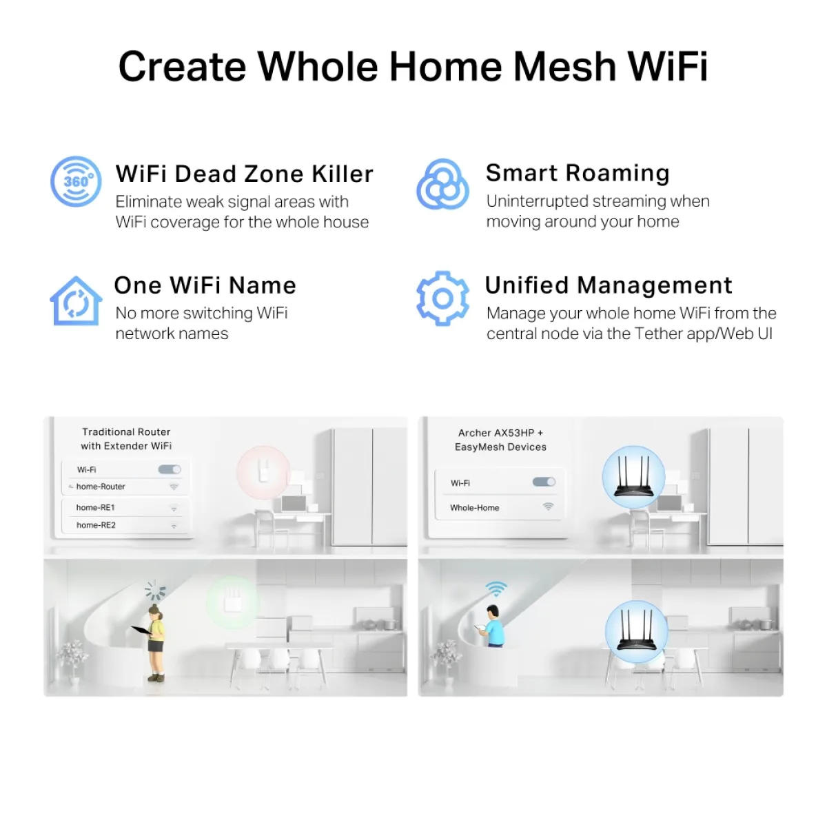 TP-Link Archer AX53HP / AX3000 Мощный роутер Wi-Fi 6