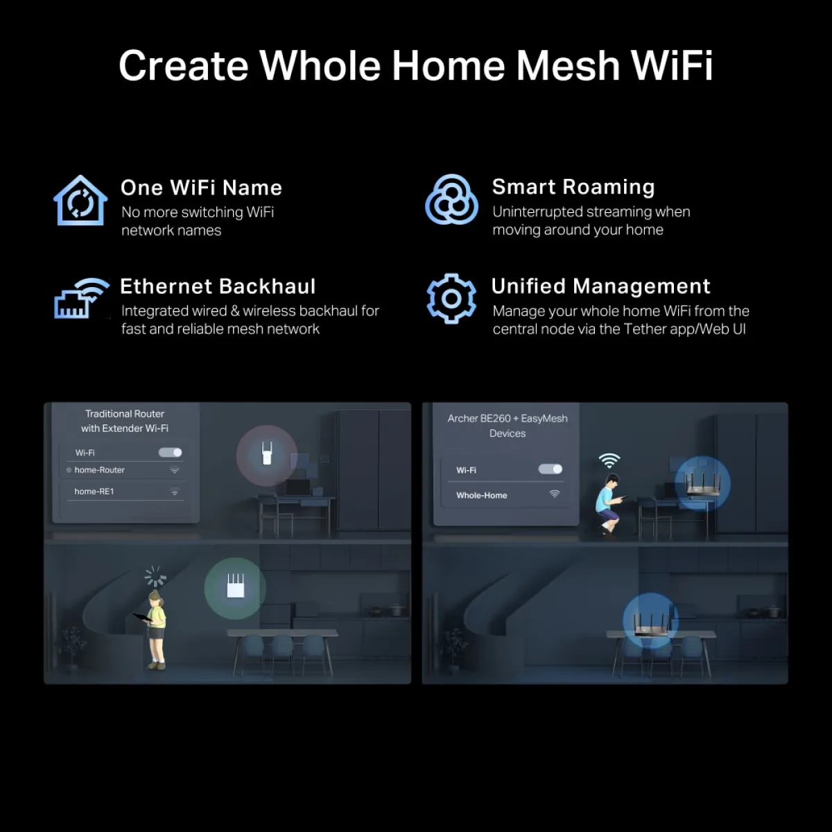 TP-Link Archer BE260 / BE5000 Двухдиапазонный роутер Wi-Fi 7