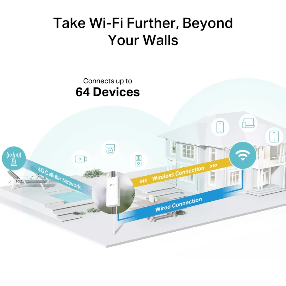TP-Link Archer MR402-Outdoor / AC1200 Уличный 4G LTE-роутер