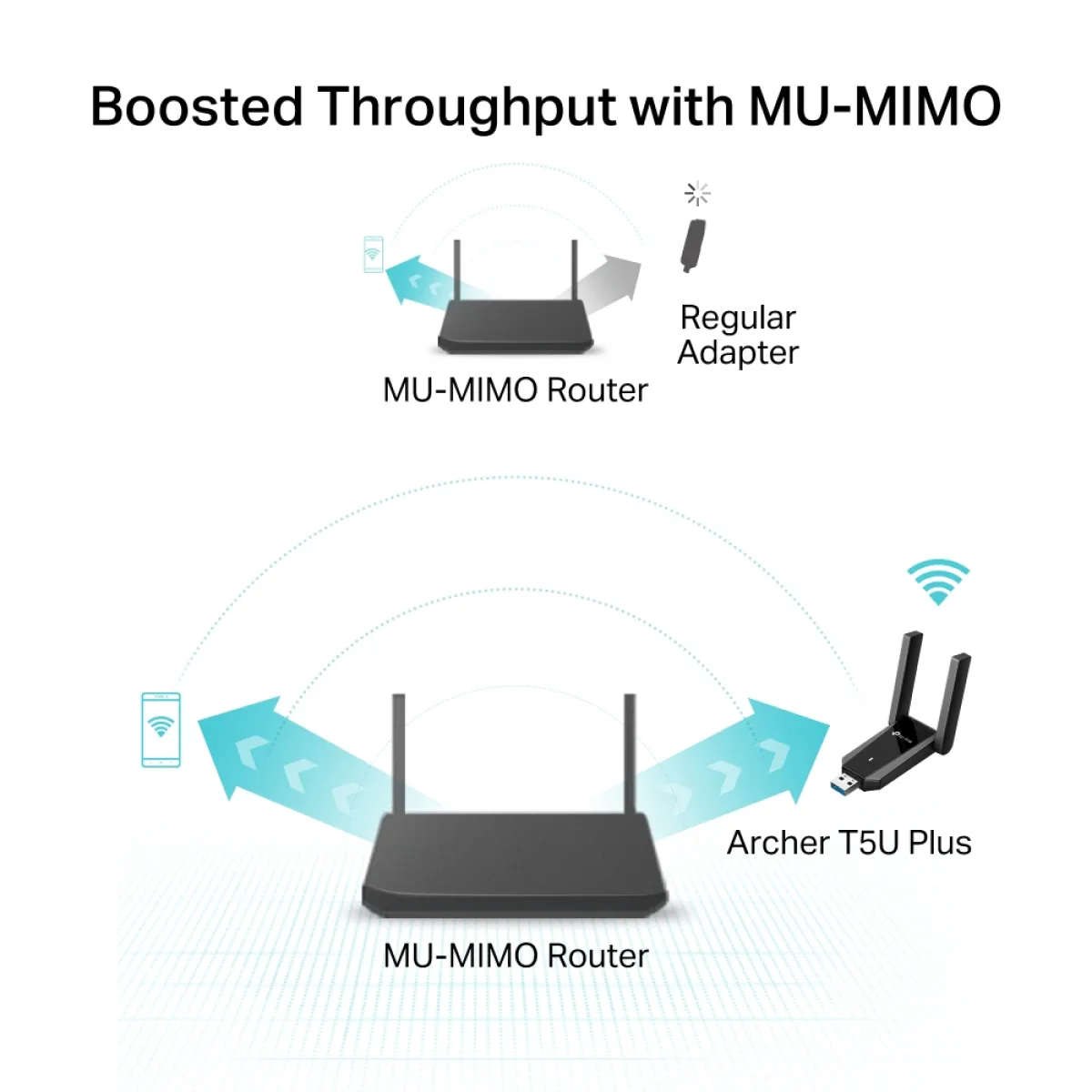 TP-Link Archer T5U Plus / AC1300 Двухдиапазонный USB-адаптер Wi-Fi с двумя антеннами