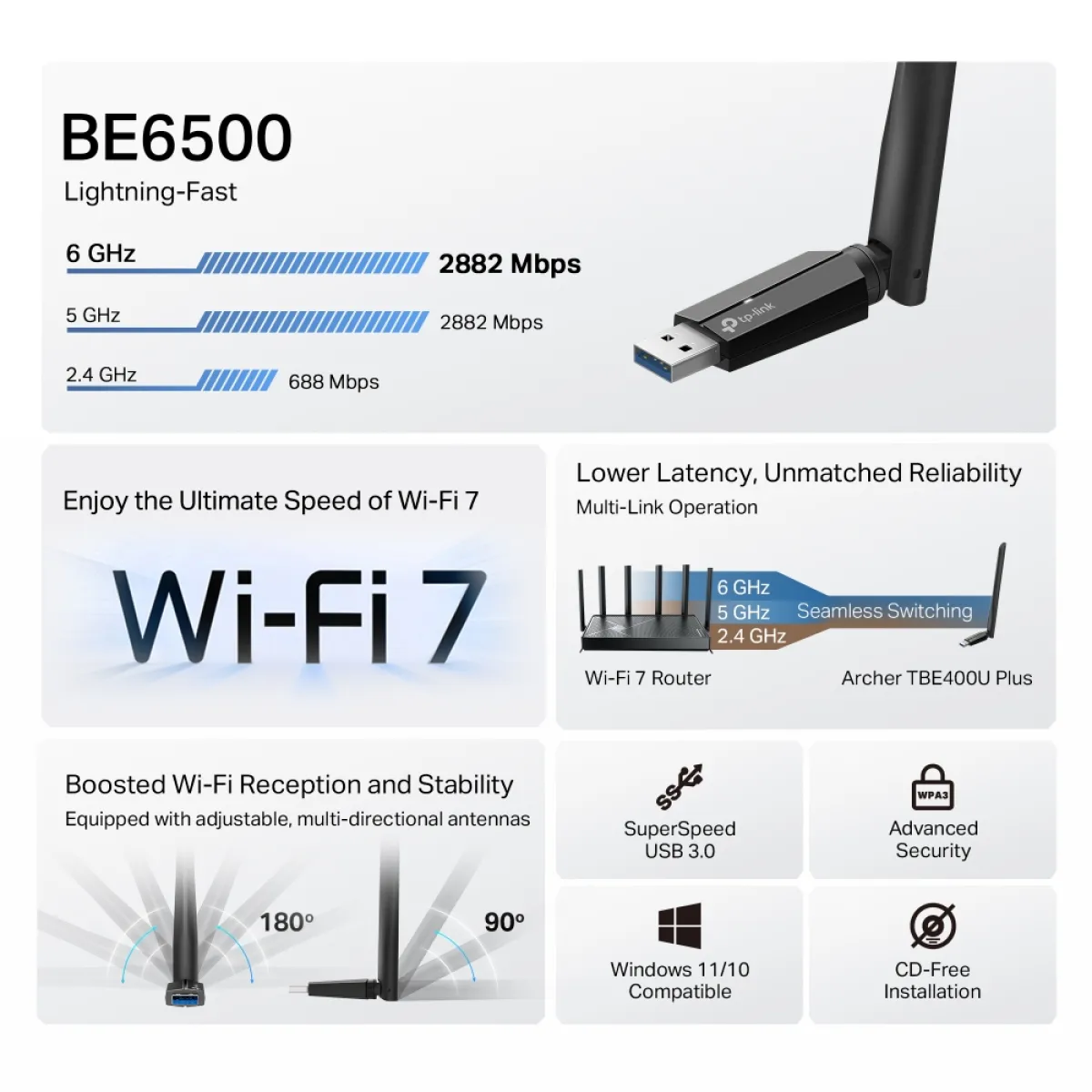 TP-Link Archer TBE400U Plus / BE6500 Трёхдиапазонный USB-адаптер Wi-Fi 7 с антенной