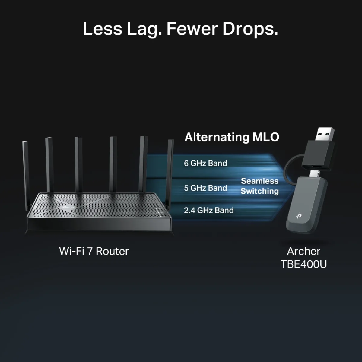 TP-Link Archer TBE400U / BE6500 Трёхдиапазонный USB-адаптер Wi-Fi 7