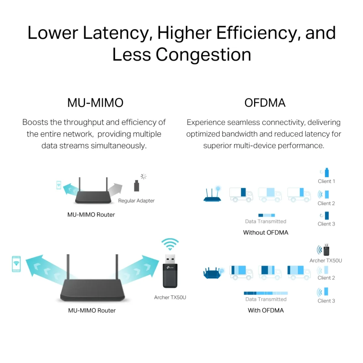 TP-Link Archer TX50U / AX3000 USB-адаптер Wi-Fi 6