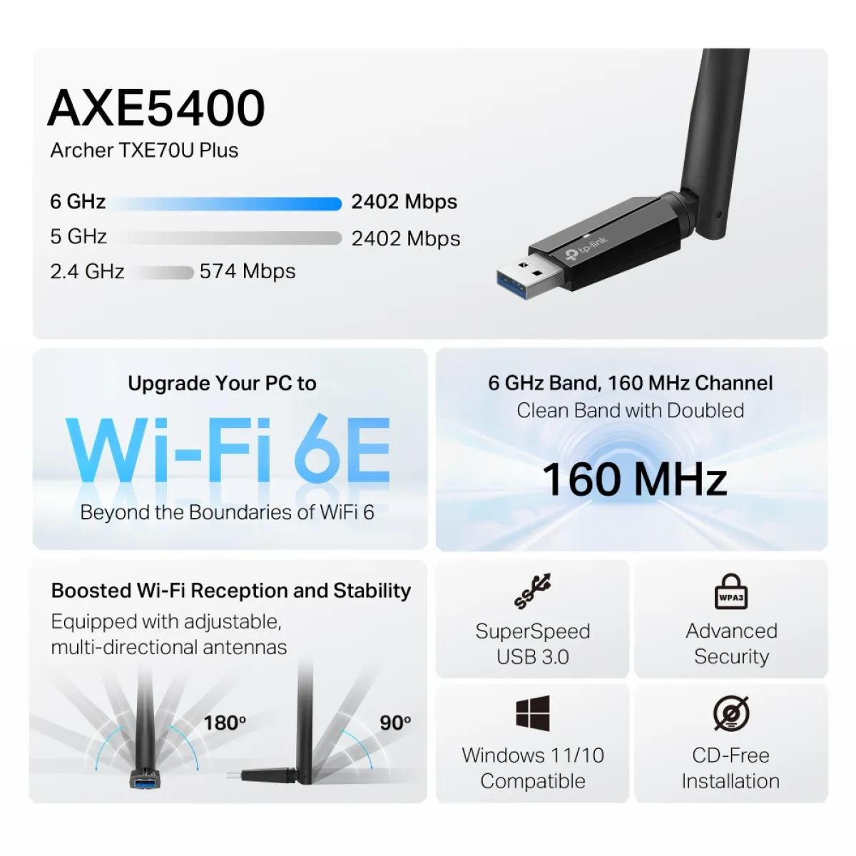 TP-Link Archer TXE70U Plus / AXE5400 USB-адаптер Wi-Fi 6E с антенной
