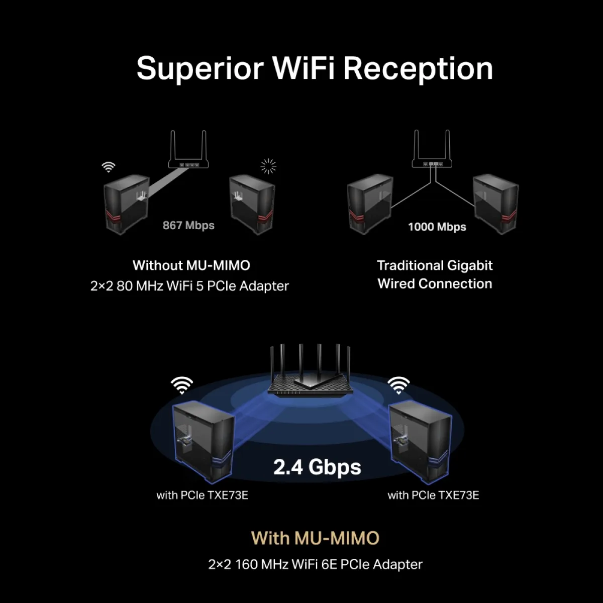 TP-Link Archer TXE73E / AXE5400 PCIe-адаптер Wi-Fi 6E и Bluetooth 5.3