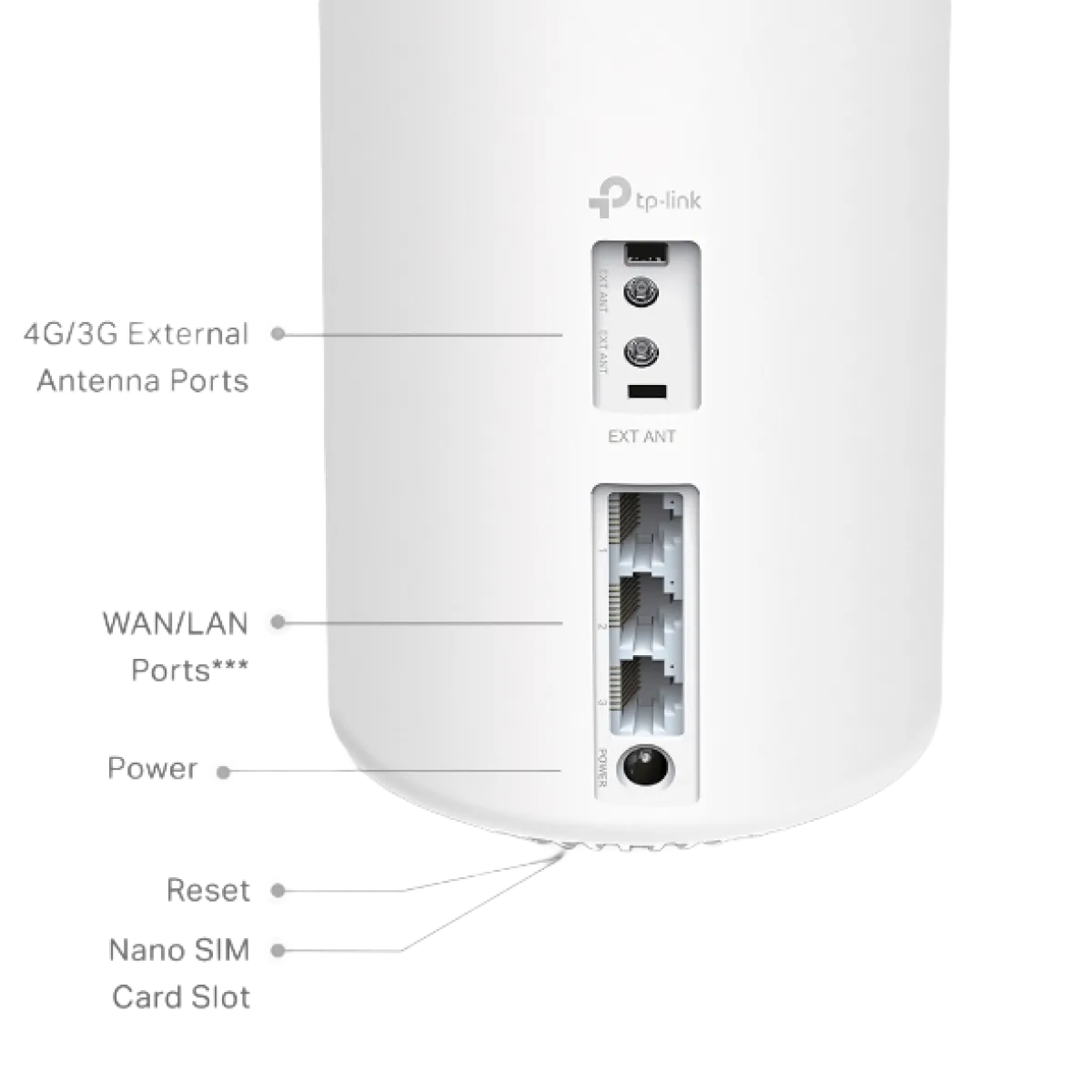 TP-Link Deco X20-4G (1-Pack) / AX1800 Mesh-система Wi-Fi 6 с поддержкой 4G+ LTE