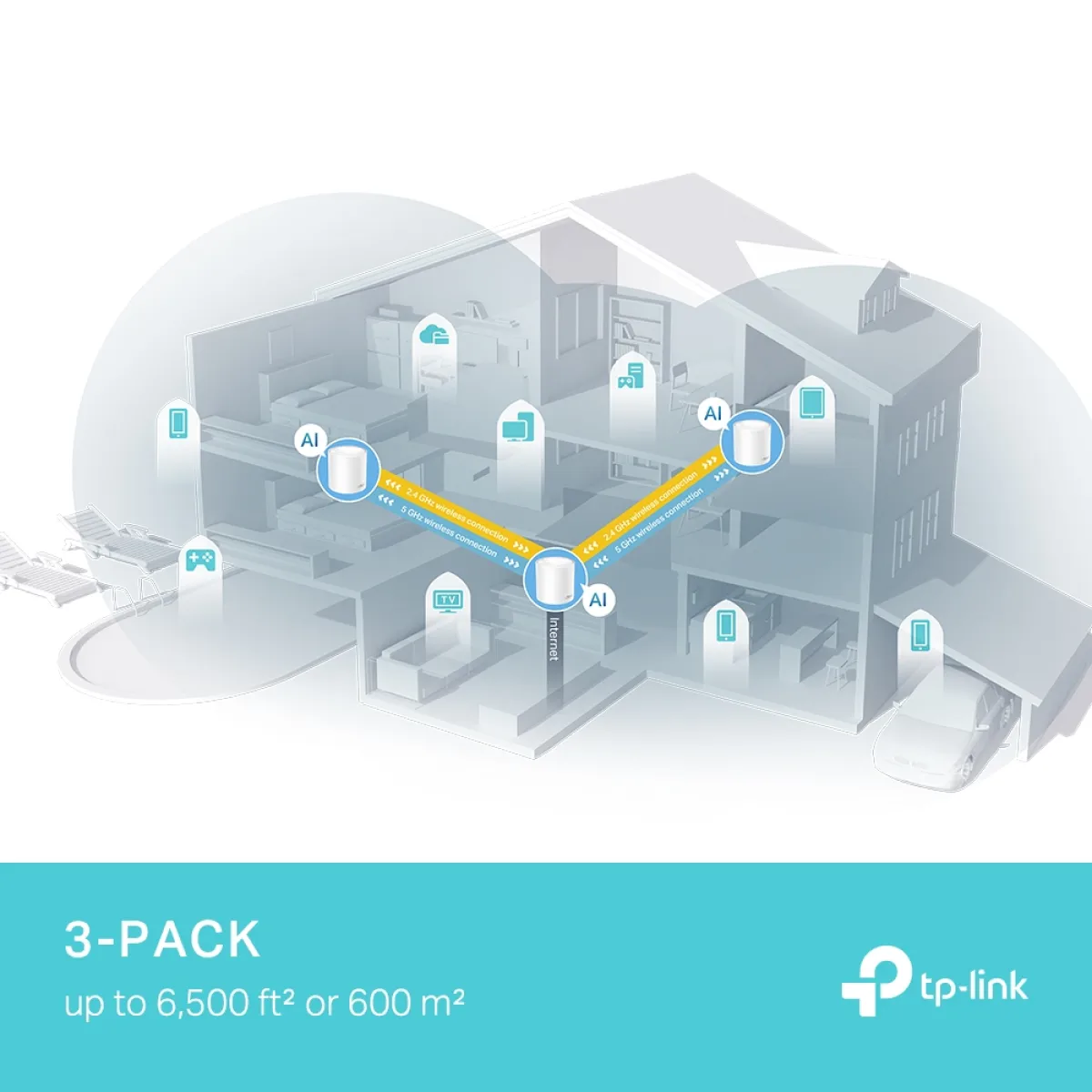 TP-Link Deco X50 Pro (2-Pack) / AX3000 Двухдиапазонная Mesh-система Wi-Fi 6 с портами 2,5 Гбит/с