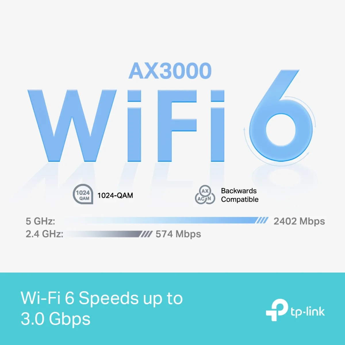 TP-Link Deco X50 Pro (2-Pack) / AX3000 Двухдиапазонная Mesh-система Wi-Fi 6 с портами 2,5 Гбит/с