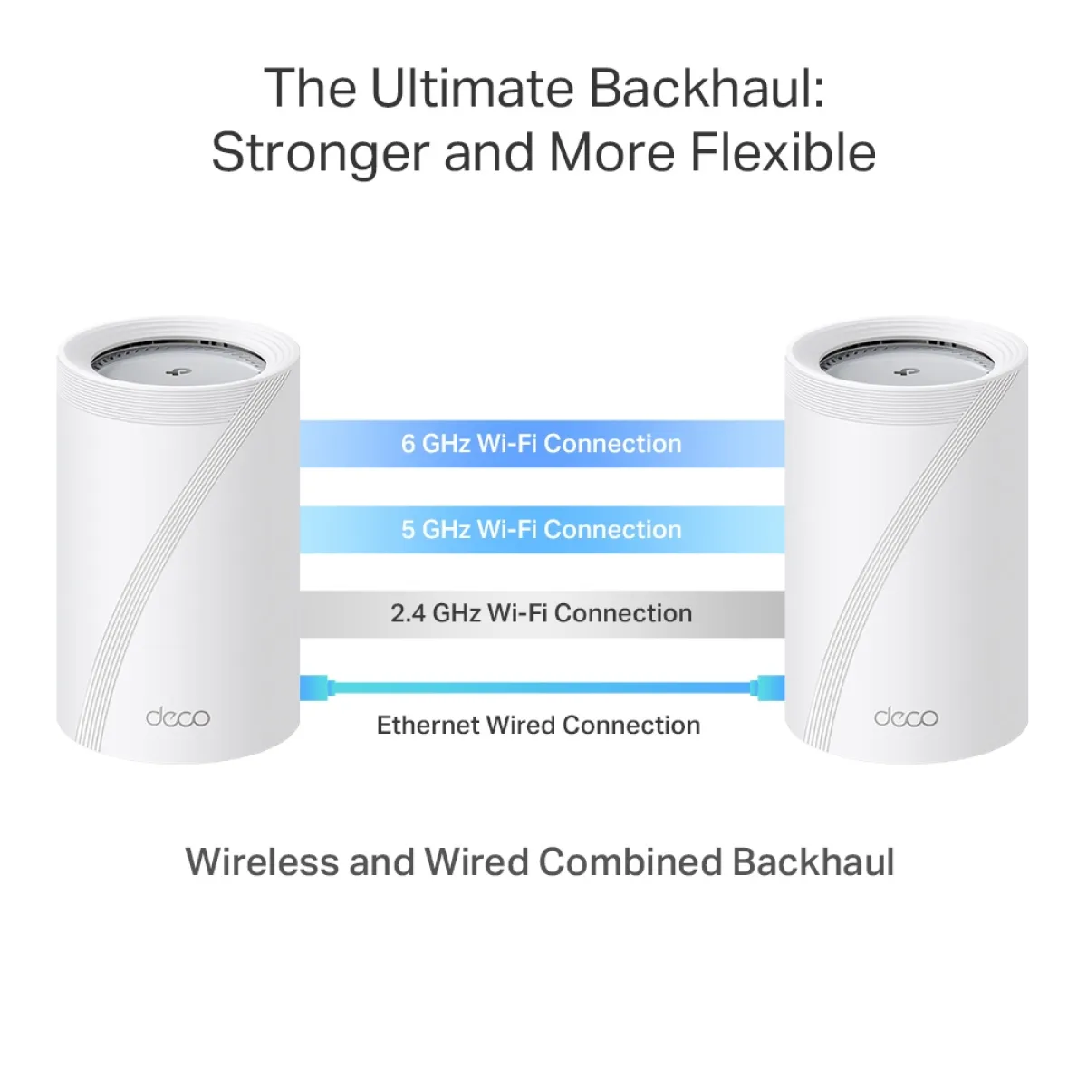 TP-Link Deco BE65 Pro (2-Pack) / BE9300 Трёхдиапазонная Mesh-система Wi-Fi 7
