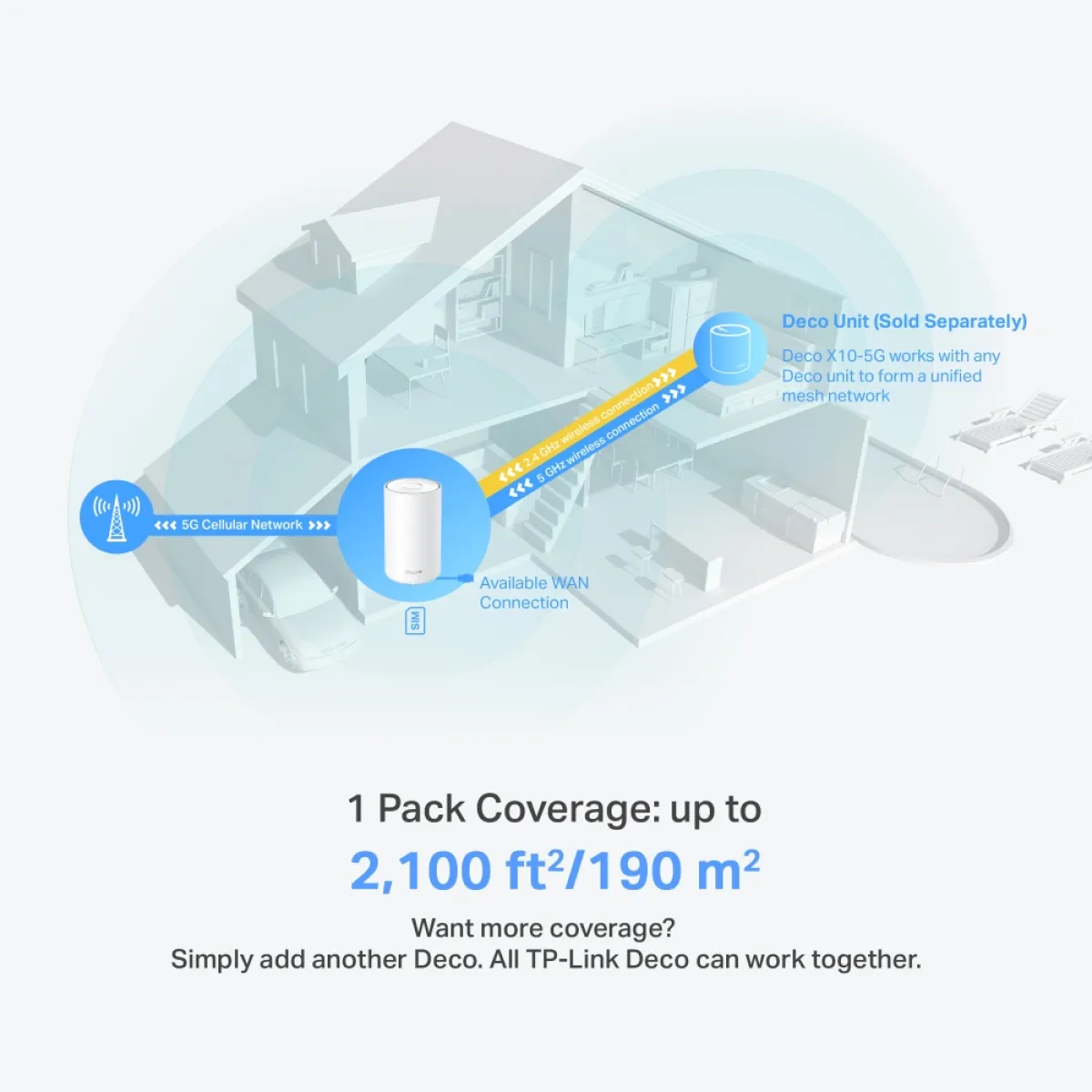 TP-Link Deco X10-5G (1-Pack) / 5G AX1500 Mesh-маршрутизатор Wi-Fi 6 с Nano-SIM