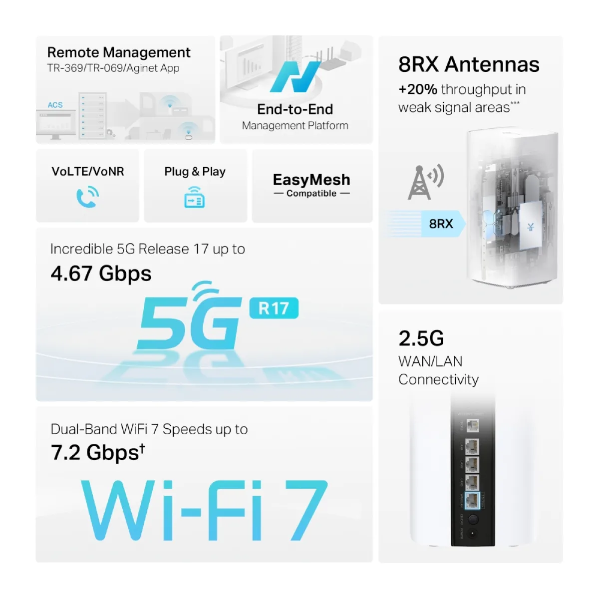 TP-Link NB420v / BE7200 Двухдиапазонный 5G-роутер Wi-Fi 7 с VoLTE, EasyMesh и Smart-антенной