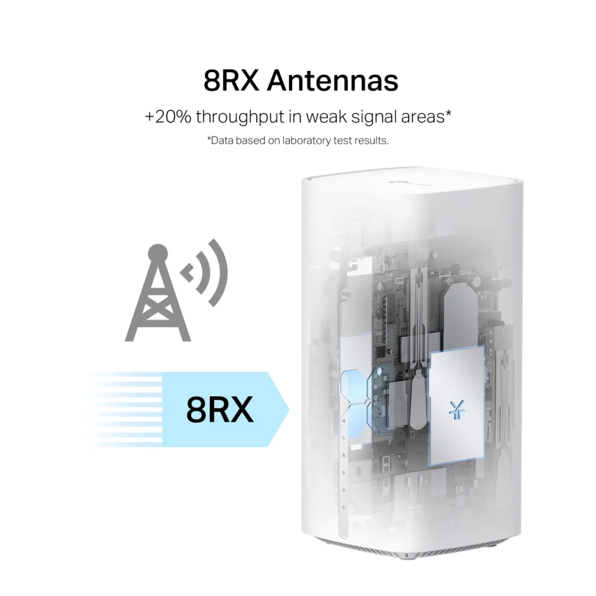 TP-Link NB420v / BE7200 Двухдиапазонный 5G-роутер Wi-Fi 7 с VoLTE, EasyMesh и Smart-антенной