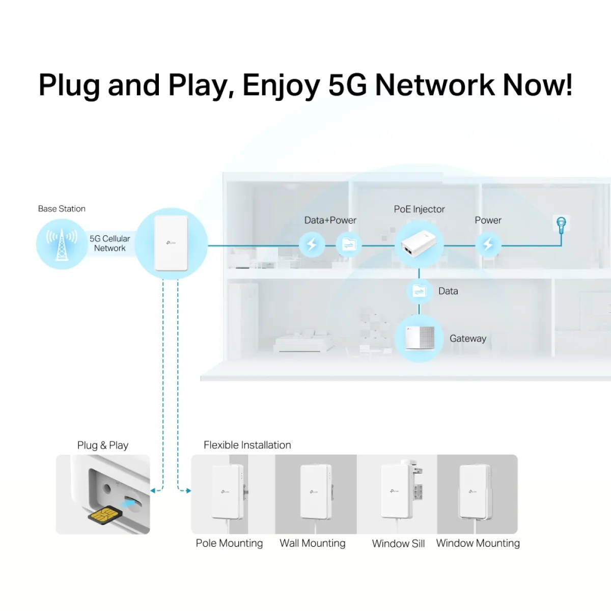 TP-Link NE225-Outdoor / 5G NR Наружный маршрутизатор с портом 2.5GbE PoE+, Nano-SIM, IP66, до 7,01 Гбит/с