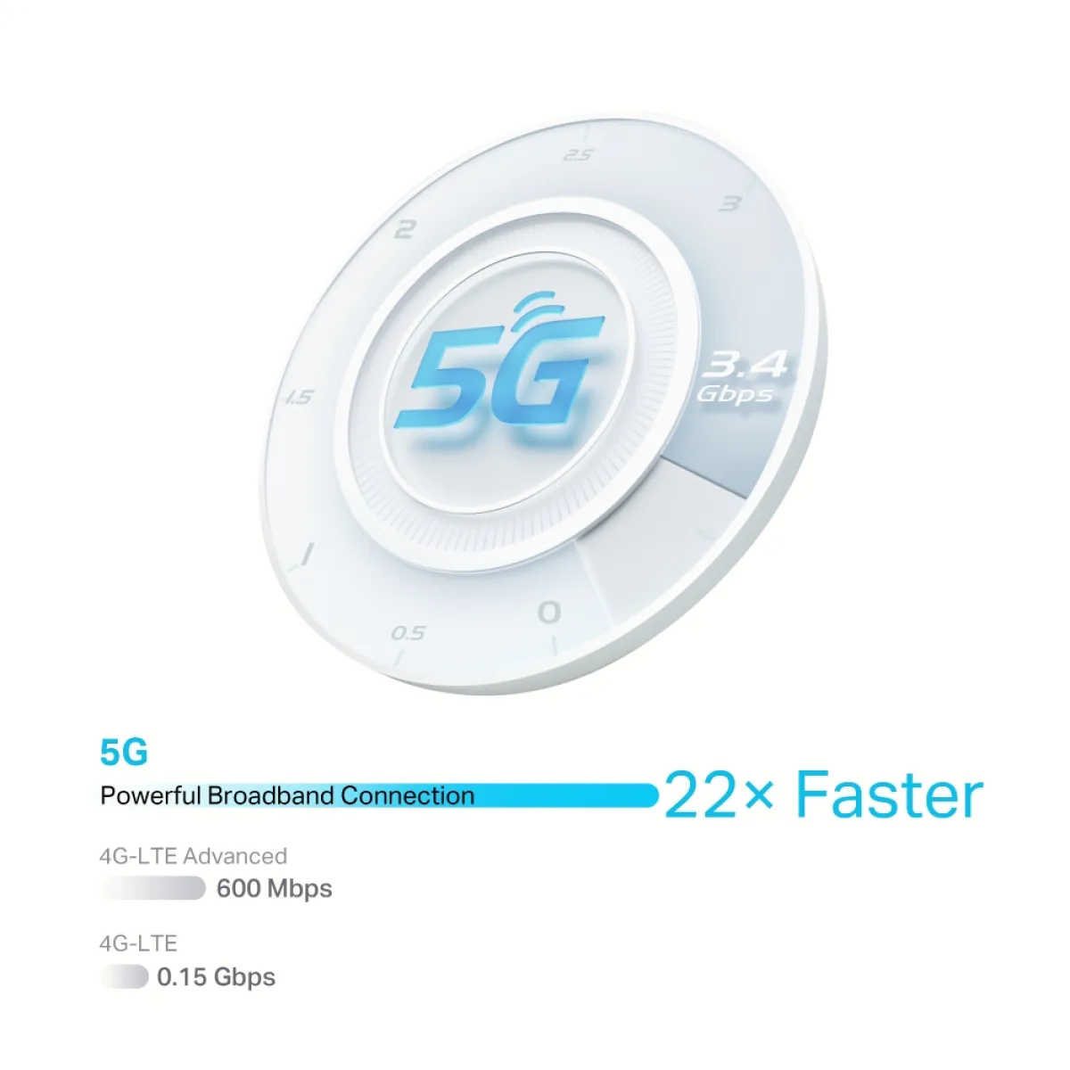 TP-Link NX511v / AX3000 Гигабитный 5G-роутер Wi-Fi 6 с VoIP, VoLTE и EasyMesh