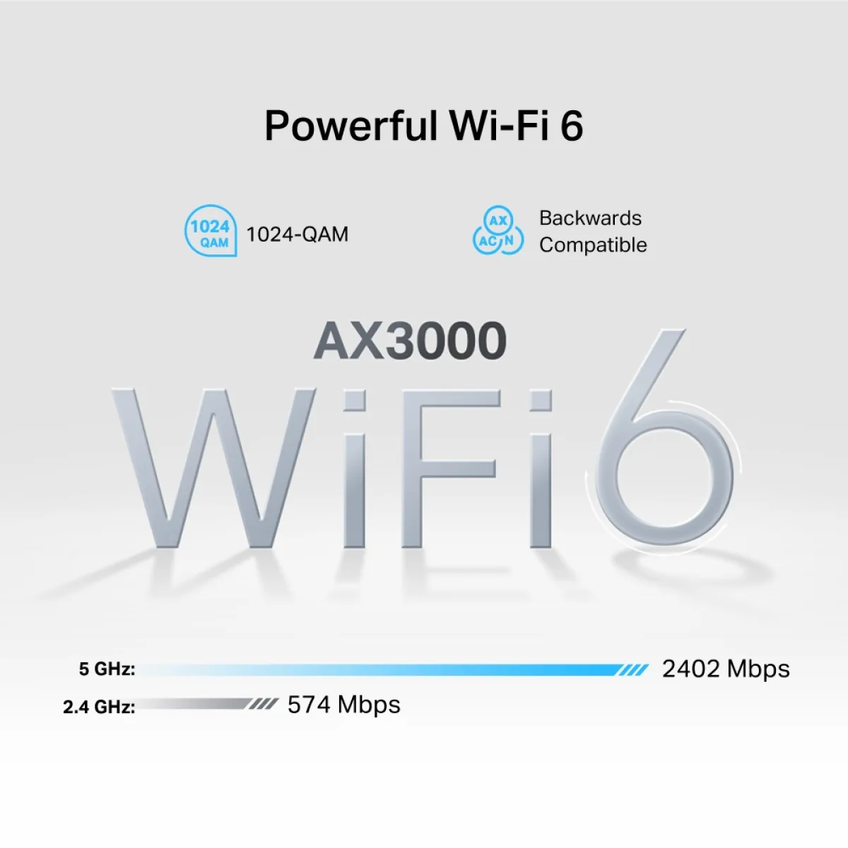 TP-Link NX520v / AX3000 Гигабитный 5G-роутер Wi-Fi 6 с телефонией VoLTE/VoNR, EasyMesh