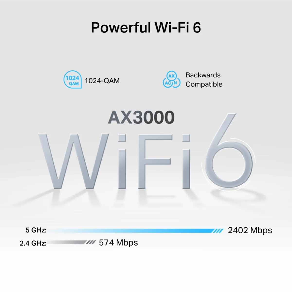 TP-Link NX540v / AX3000 Гигабитный 5G-роутер Wi-Fi 6 с телефонией VoLTE/VoNR, EasyMesh