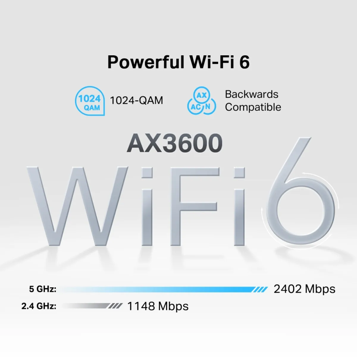 TP-Link NX620v / AX3600 Гигабитный 5G-роутер Wi-Fi 6 с 2.5GbE, телефонией VoLTE/VoNR и EasyMesh