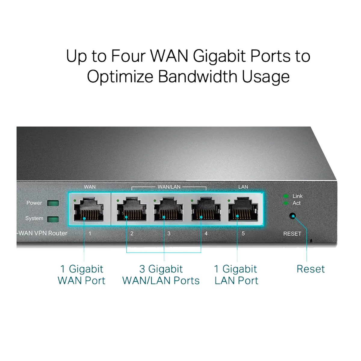 TP-Link Omada ER605 / Гигабитный VPN-маршрутизатор Omada
