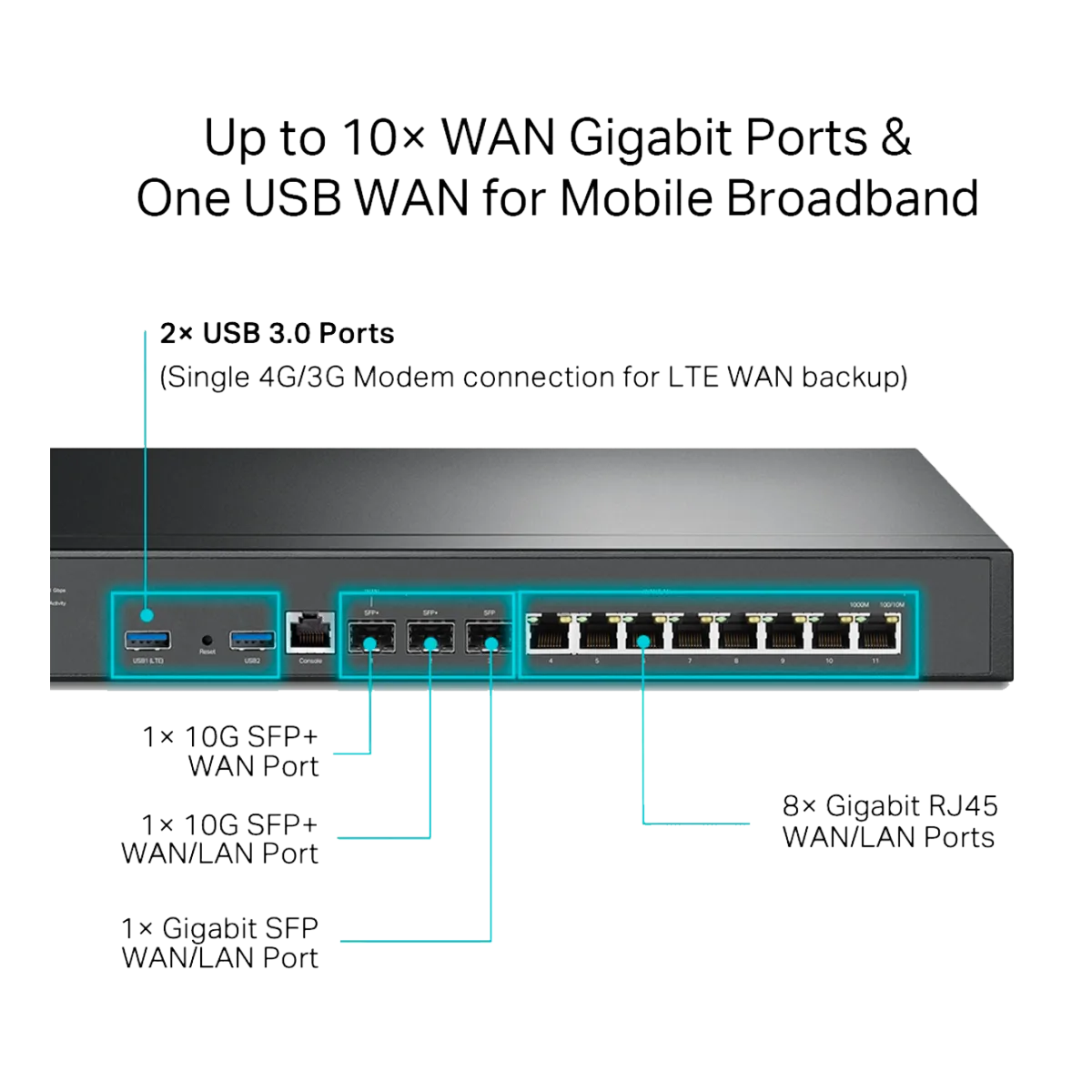 TP-Link Omada ER8411 / VPN маршрутизатор Omada с портами 10G