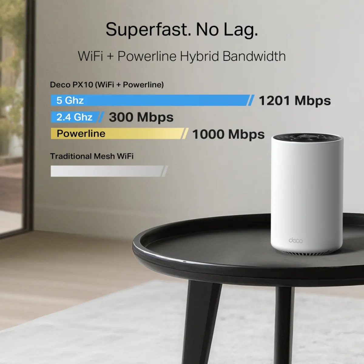 TP-Link Deco PX10 (2-Pack) AX1500 + AV1000 Wi-Fi 6